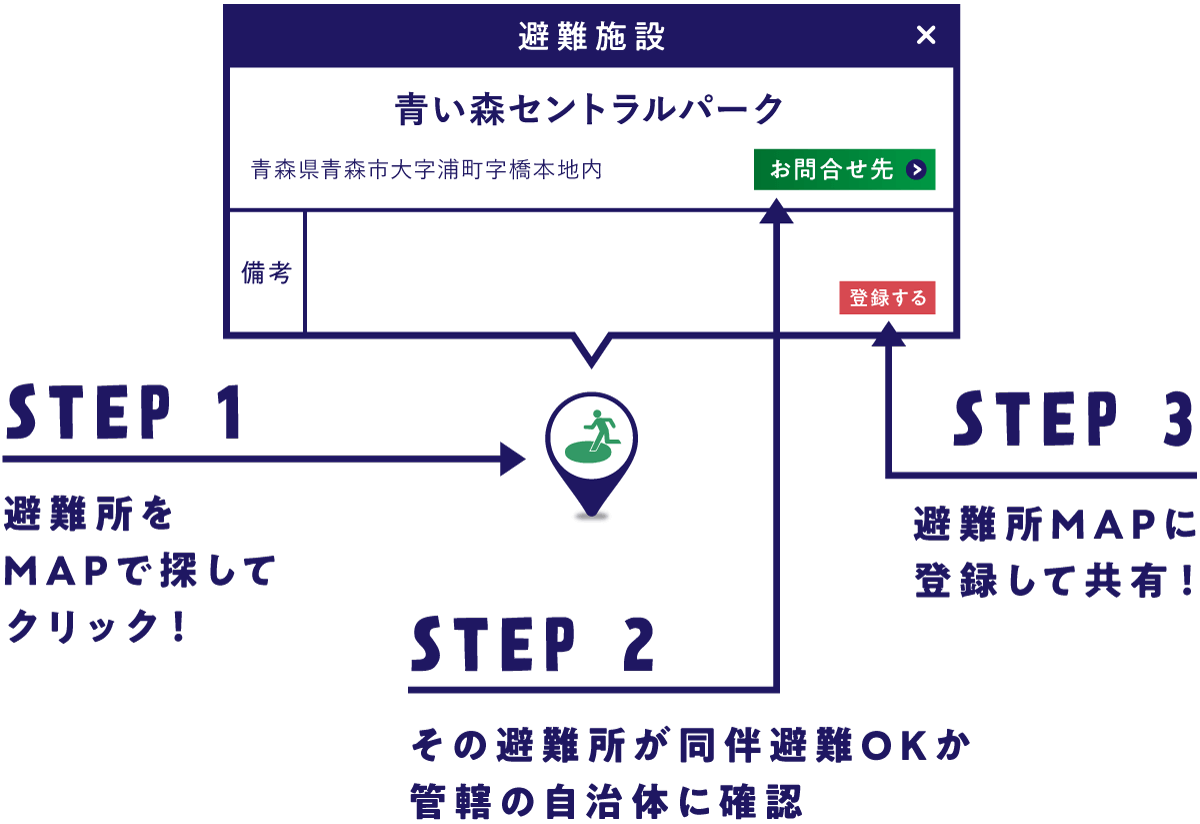 MAPへ登録する3ステップ