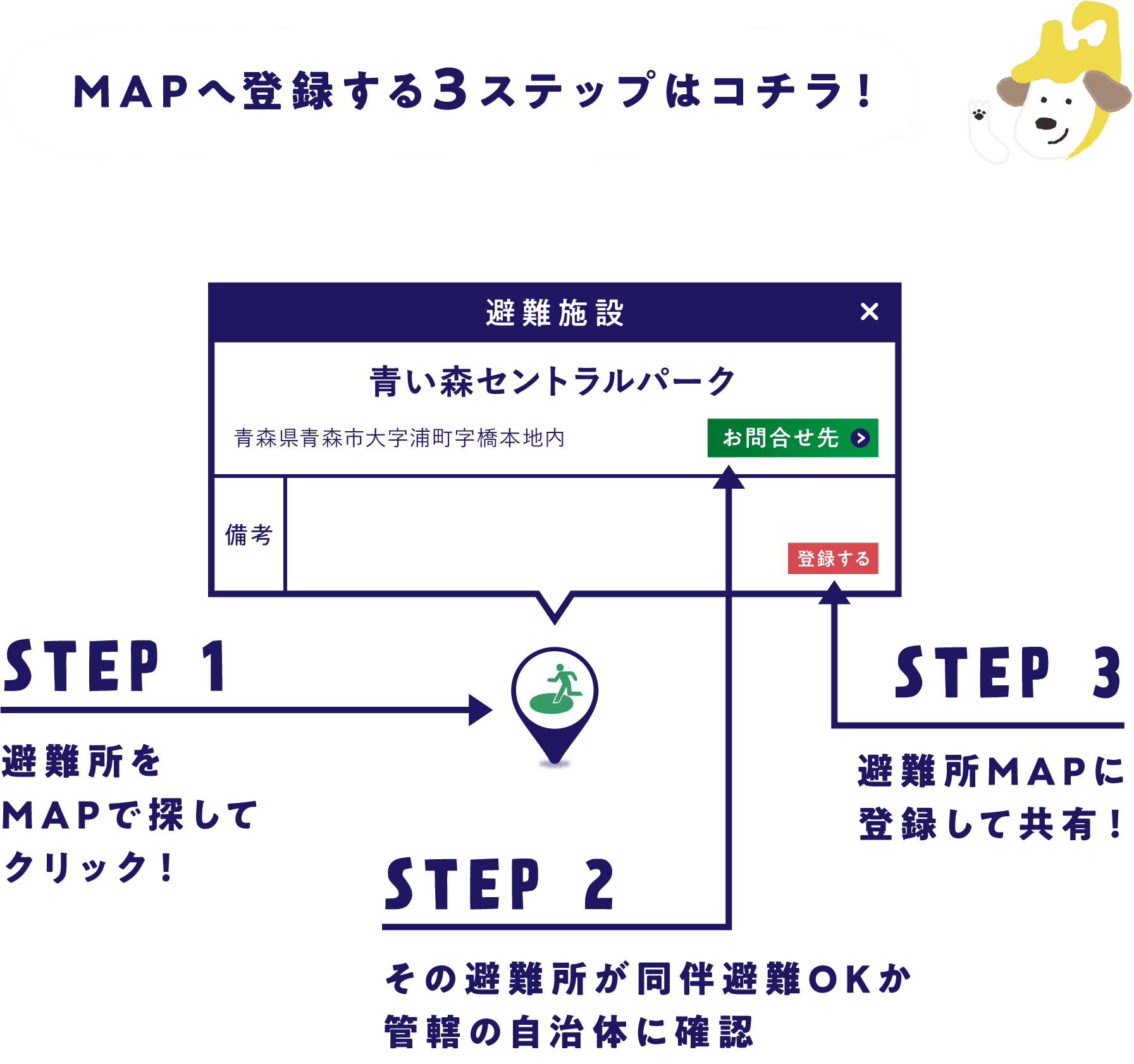 MAPへ登録する3ステップはコチラ！