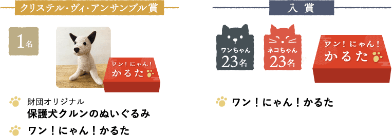 クリステル・ヴィ・アンサンブル賞：(1名)①財団オリジナル保護犬クルンのぬいぐるみ②ワン！にゃん！かるた　入賞：(ワンちゃん23名、ネコちゃん23名)ワン！にゃん！かるた